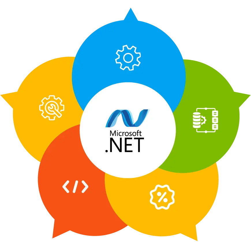Asp Dot-Net Development