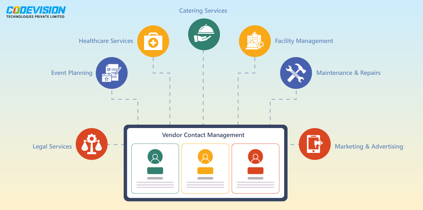 Vendor Contact Management